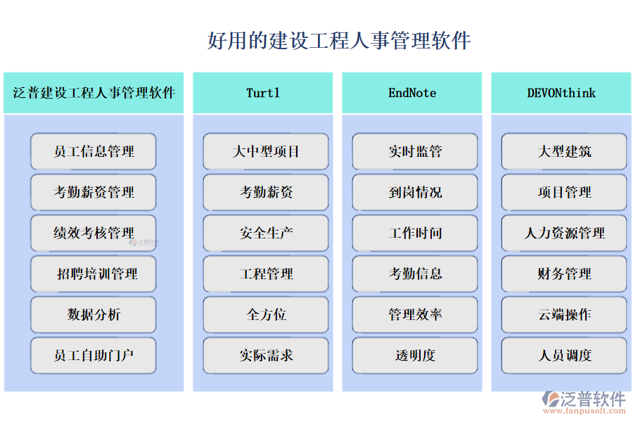 好用的建設(shè)工程人事管理軟件