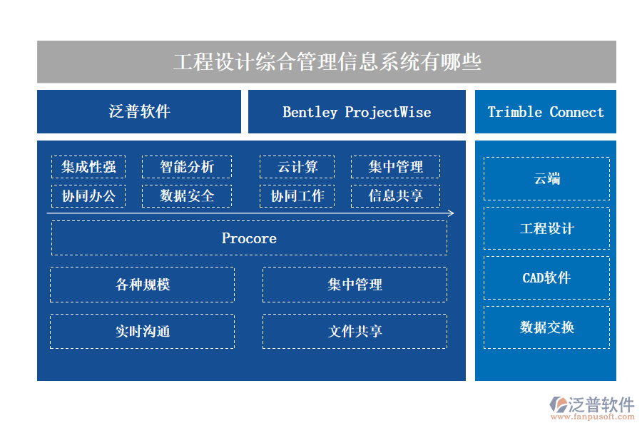 工程設(shè)計綜合管理信息系統(tǒng)有哪些