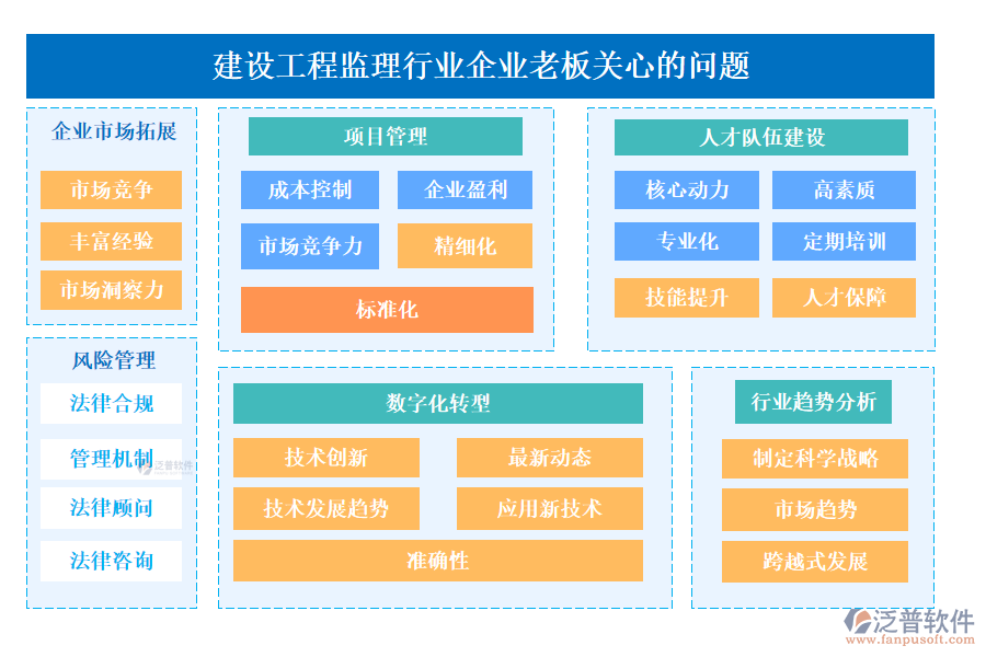 建設(shè)工程監(jiān)理行業(yè)企業(yè)老板關(guān)心的問題