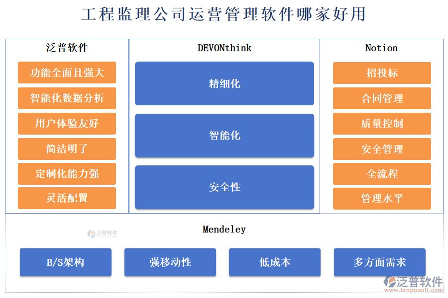 工程監(jiān)理公司運營管理軟件哪家好用