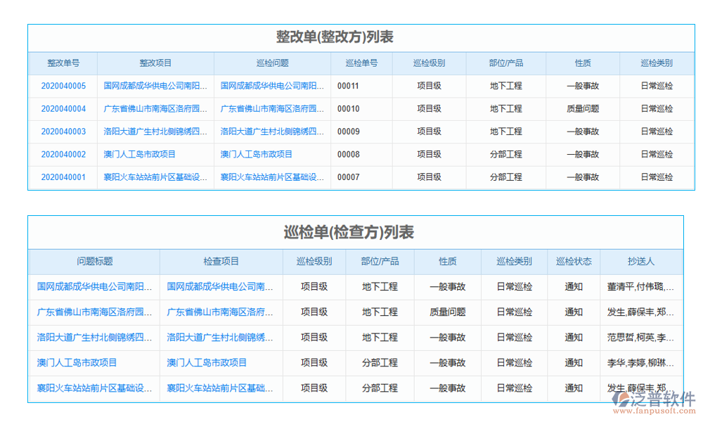 變更審批管理