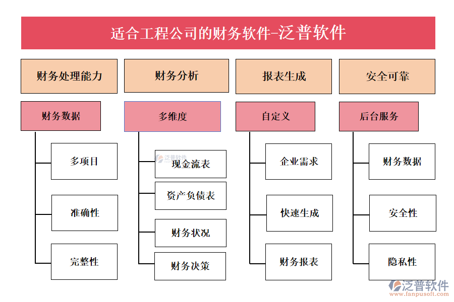 適合工程公司的財務(wù)軟件