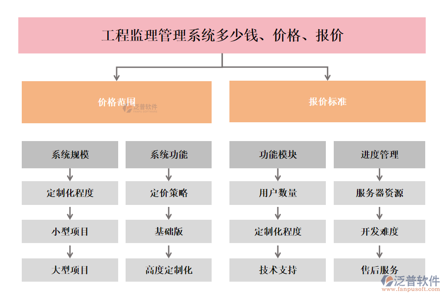 工程監(jiān)理管理系統(tǒng)多少錢、價格、報價