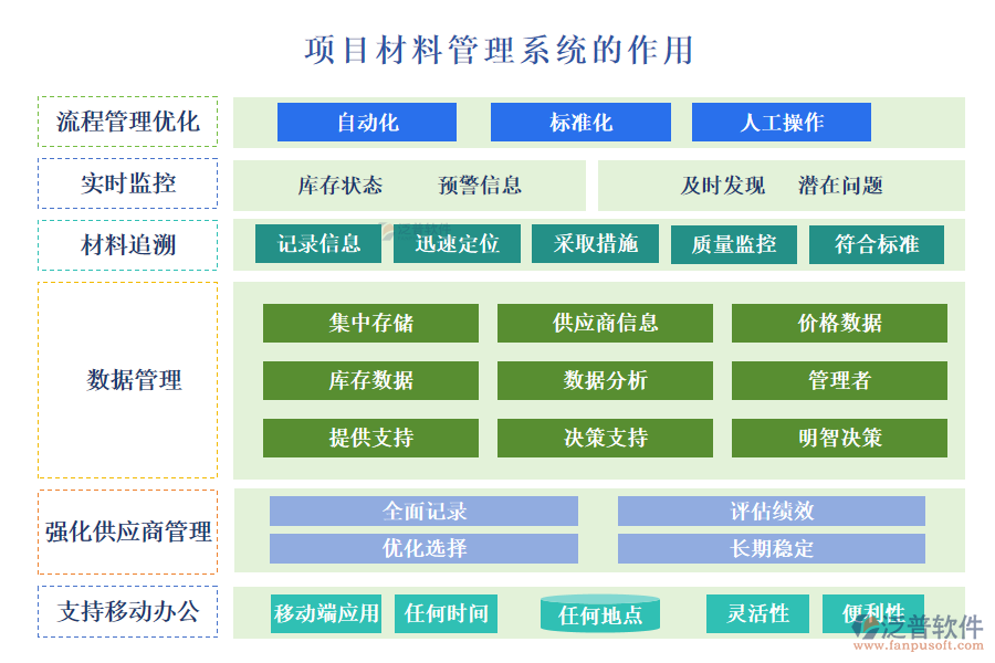 項目材料管理系統(tǒng)的作用