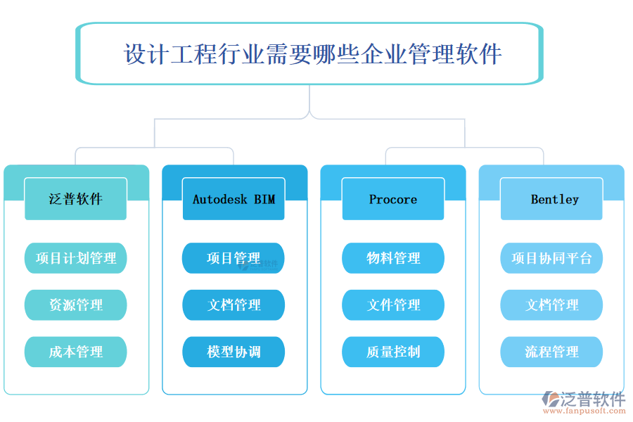 設計工程行業(yè)需要哪些企業(yè)管理軟件