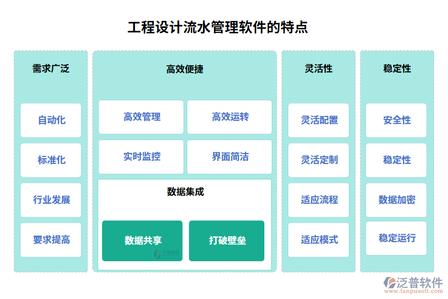 工程設(shè)計(jì)流水管理軟件的特點(diǎn)