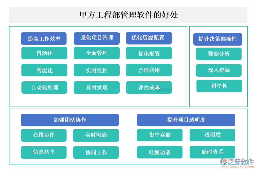 甲方工程部管理軟件的好處