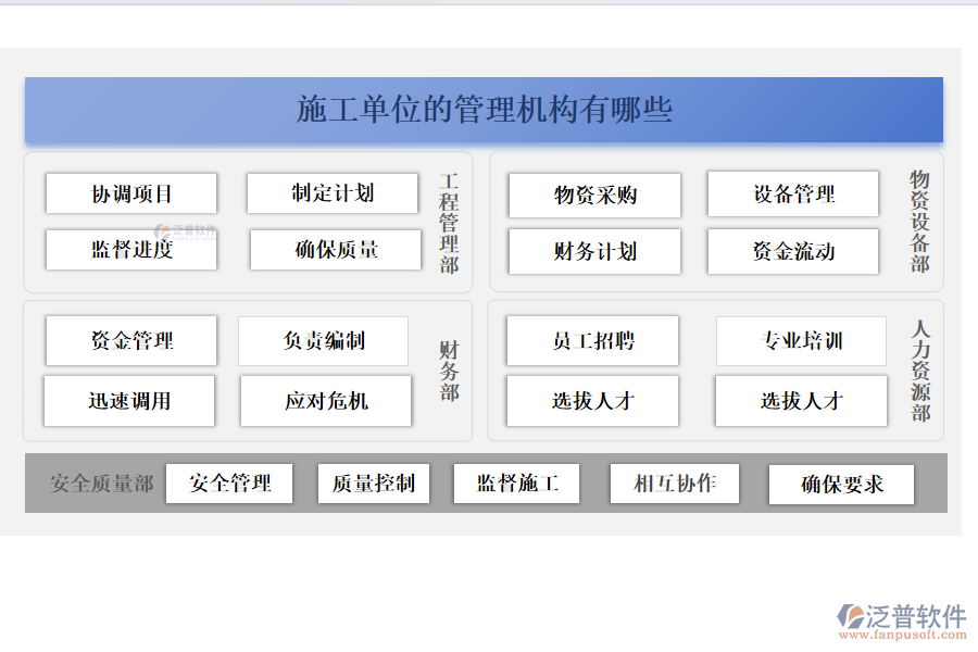 施工單位的管理機(jī)構(gòu)有哪些