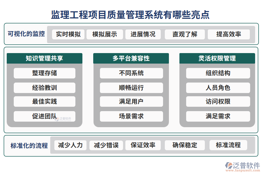 監(jiān)理工程項目質(zhì)量管理系統(tǒng)有哪些亮點(diǎn)