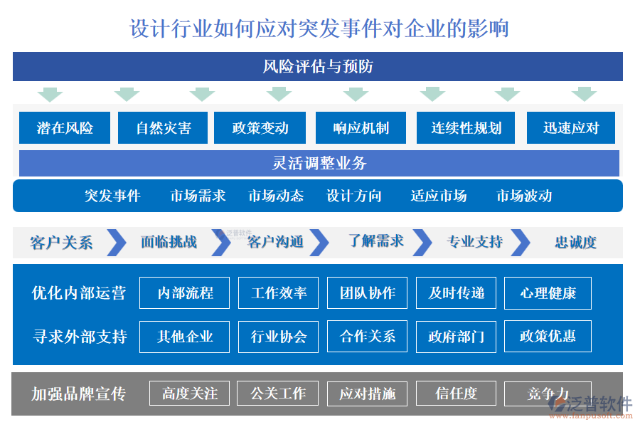 設(shè)計行業(yè)如何應(yīng)對突發(fā)事件對企業(yè)的影響