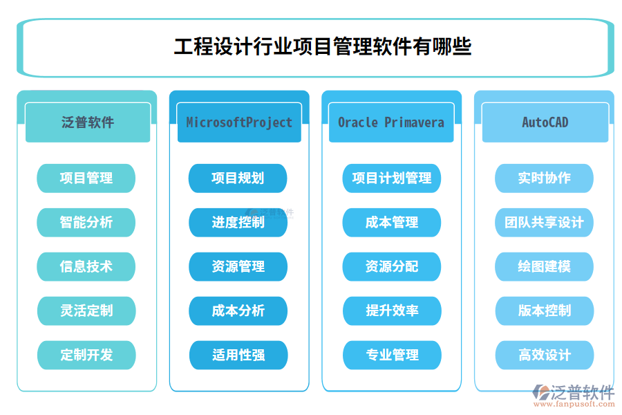 工程設(shè)計(jì)行業(yè)項(xiàng)目管理軟件