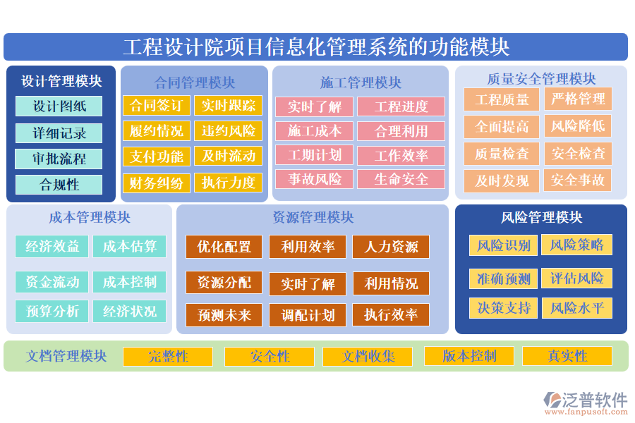 工程設(shè)計(jì)院項(xiàng)目信息化管理系統(tǒng)