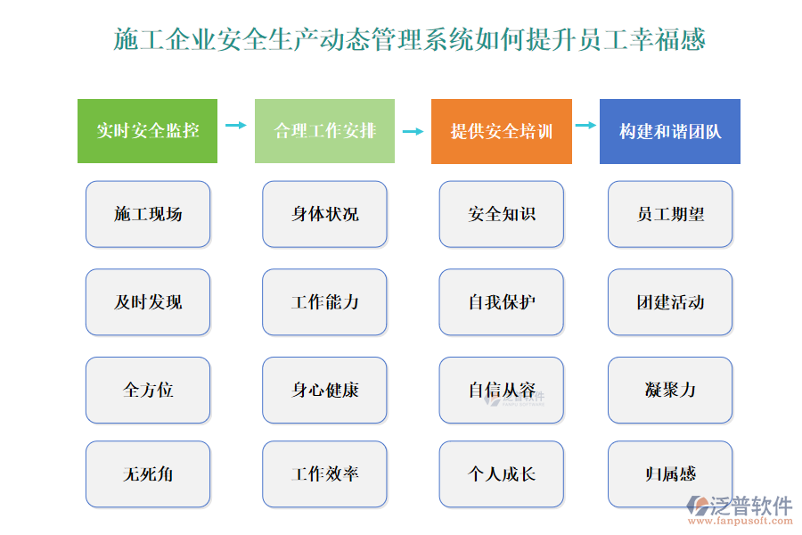 施工企業(yè)安全生產(chǎn)動(dòng)態(tài)管理系統(tǒng)如何提升員工幸福感