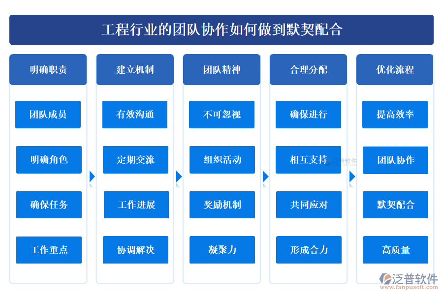 工程行業(yè)的團(tuán)隊協(xié)作如何做到默契配合