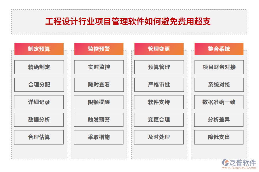 工程設(shè)計(jì)行業(yè)項(xiàng)目管理軟件如何避免費(fèi)用超支