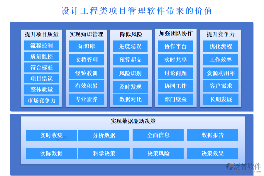 設(shè)計(jì)工程類項(xiàng)目管理軟件帶來的價(jià)值