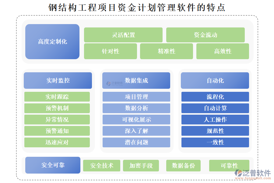 鋼結構工程項目資金計劃管理軟件具備一系列獨特的特點