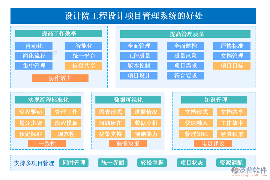 設(shè)計院工程設(shè)計項目管理系統(tǒng)的好處