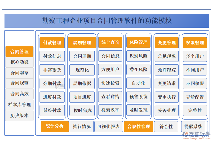 勘察工程企業(yè)項目合同管理軟件