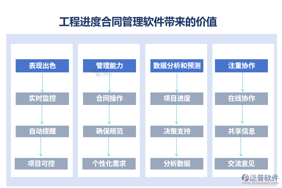 工程進(jìn)度合同管理軟件帶來(lái)的價(jià)值