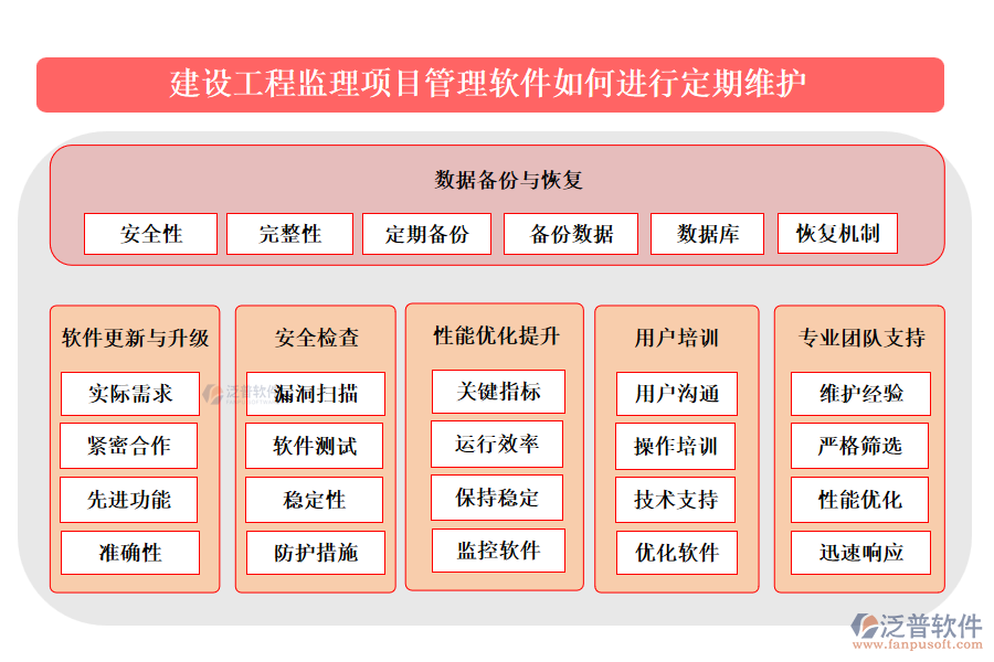 建設(shè)工程監(jiān)理項目管理軟件如何進(jìn)行定期維護(hù)