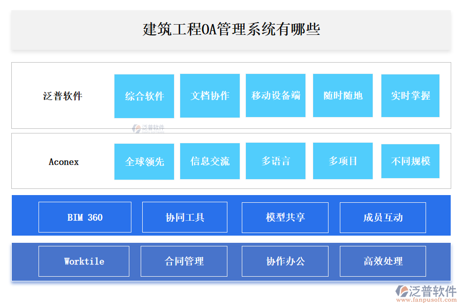 建筑工程OA管理系統(tǒng)有哪些