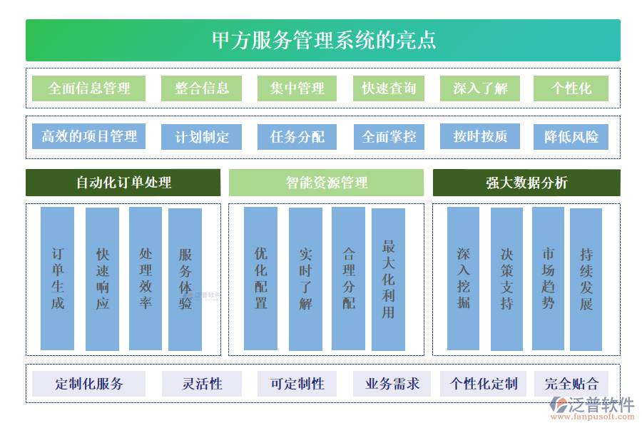 甲方服務(wù)管理系統(tǒng)的亮點(diǎn)