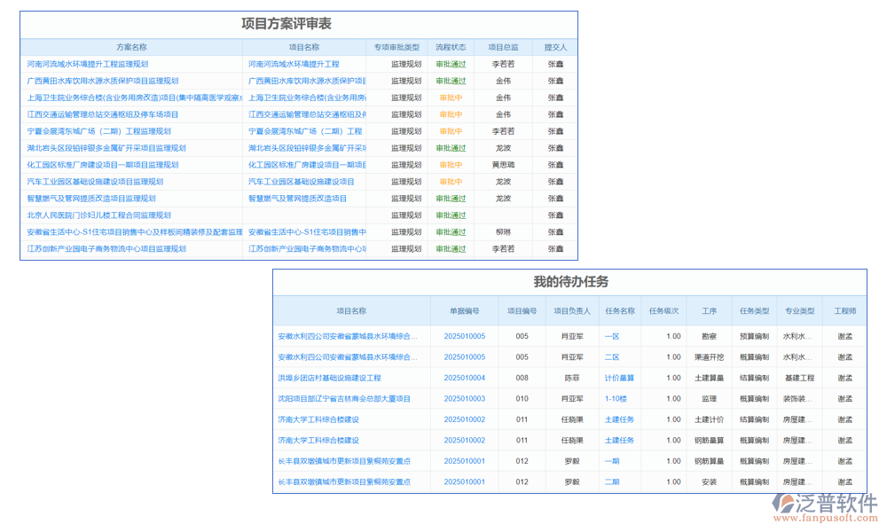 計劃管理