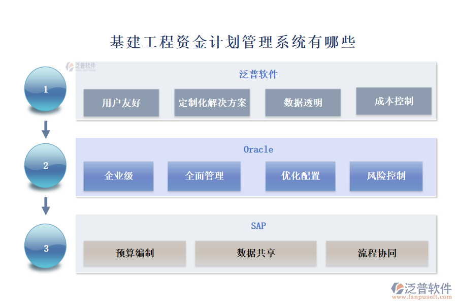 基建工程資金計(jì)劃管理系統(tǒng)有哪些