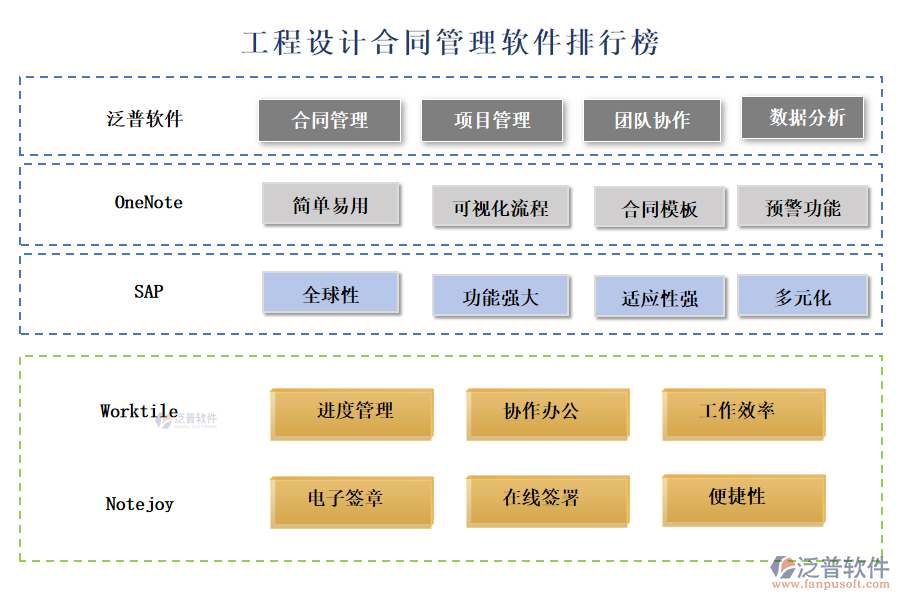 工程設計合同管理軟件排行榜