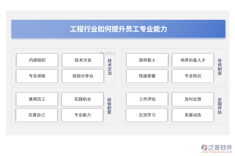 工程管理軟件行業(yè)如何提升員工專業(yè)能力