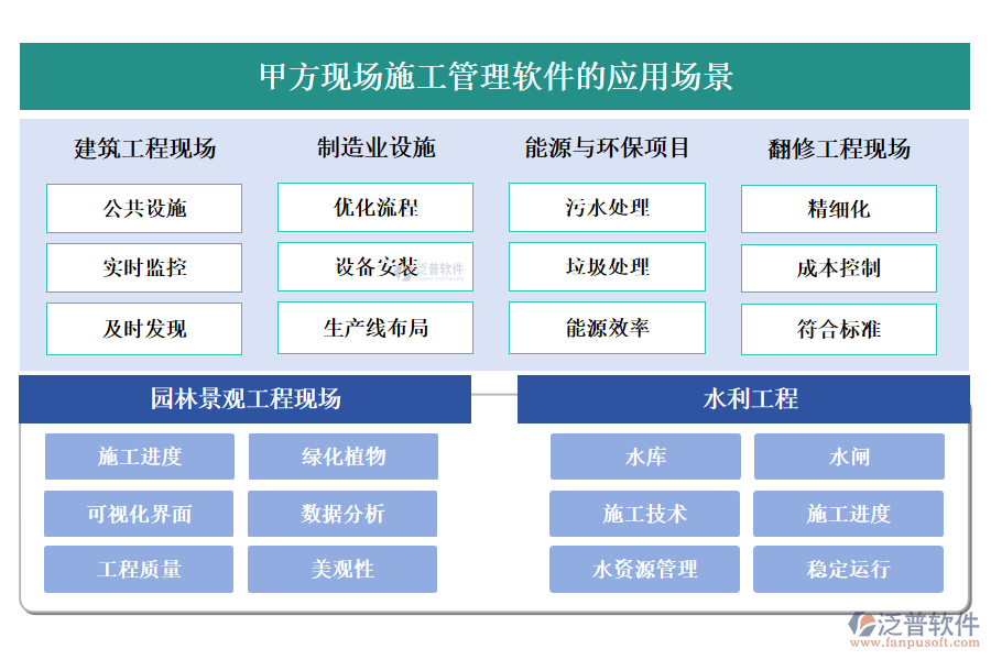 甲方現(xiàn)場施工管理軟件的應(yīng)用場景