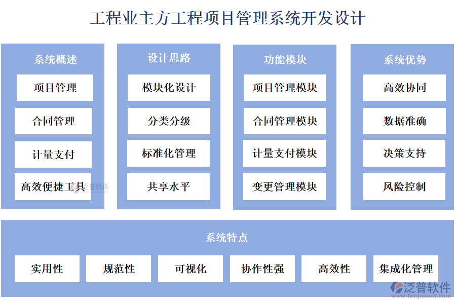 工程業(yè)主方工程項目管理系統(tǒng)開發(fā)設(shè)計