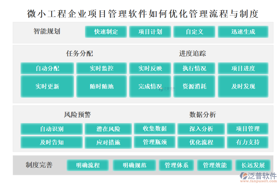 微小工程企業(yè)項目管理軟件如何優(yōu)化管理流程與制度