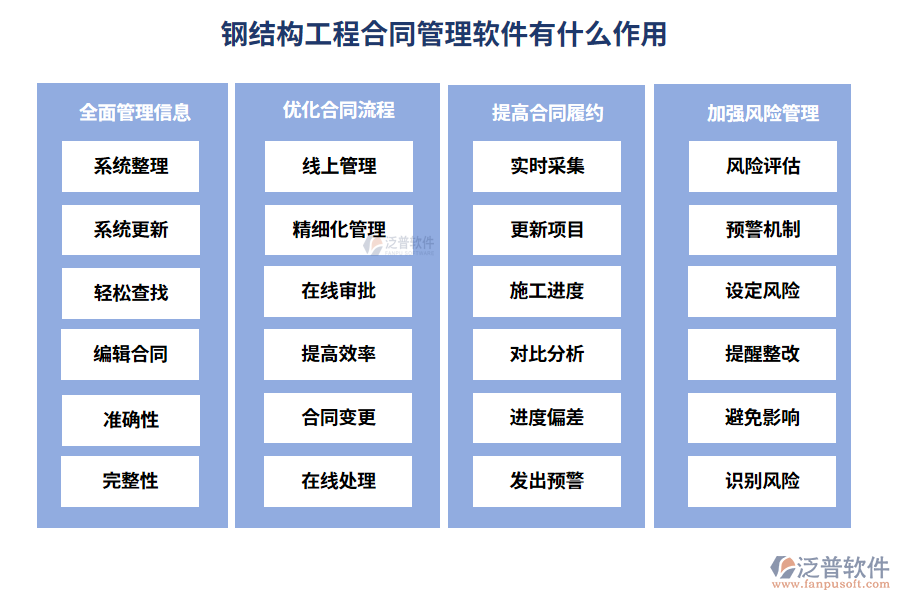 鋼結(jié)構(gòu)工程合同管理軟件有什么作用