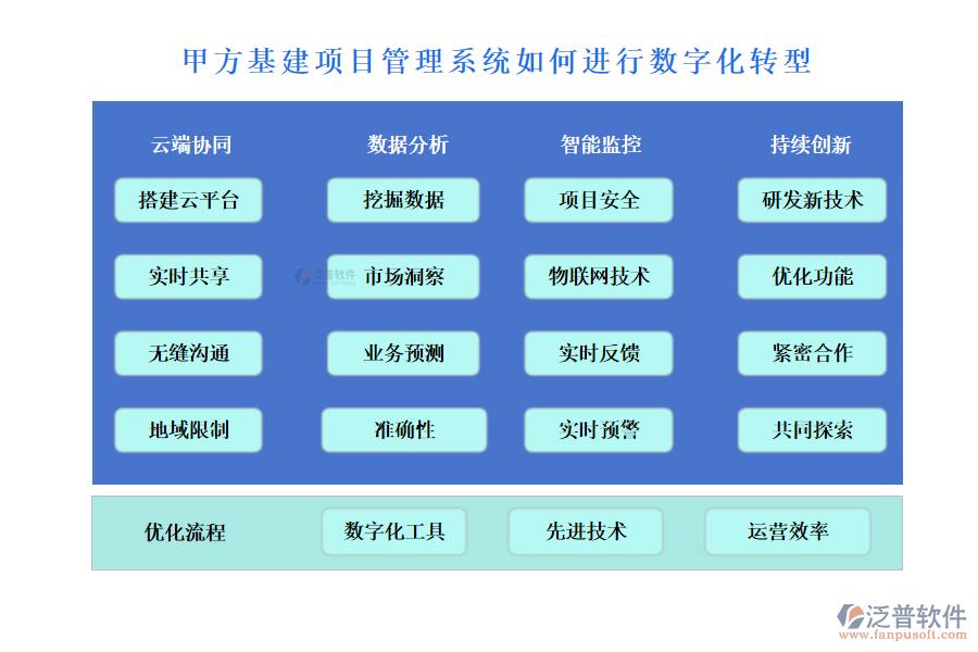 甲方基建項(xiàng)目管理系統(tǒng)如何進(jìn)行數(shù)字化轉(zhuǎn)型