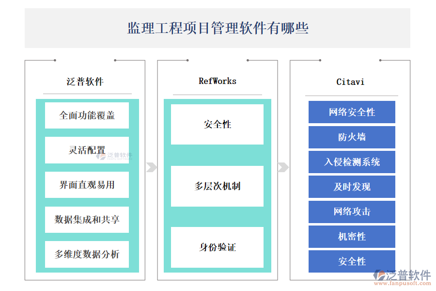 監(jiān)理工程項(xiàng)目管理軟件有哪些