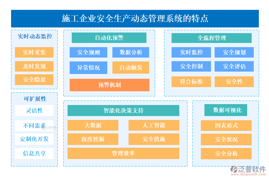 施工企業(yè)安全生產(chǎn)動(dòng)態(tài)管理系統(tǒng)