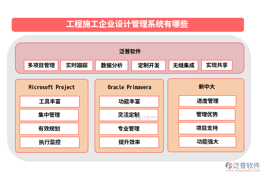 工程施工企業(yè)設(shè)計(jì)管理系統(tǒng)有哪些