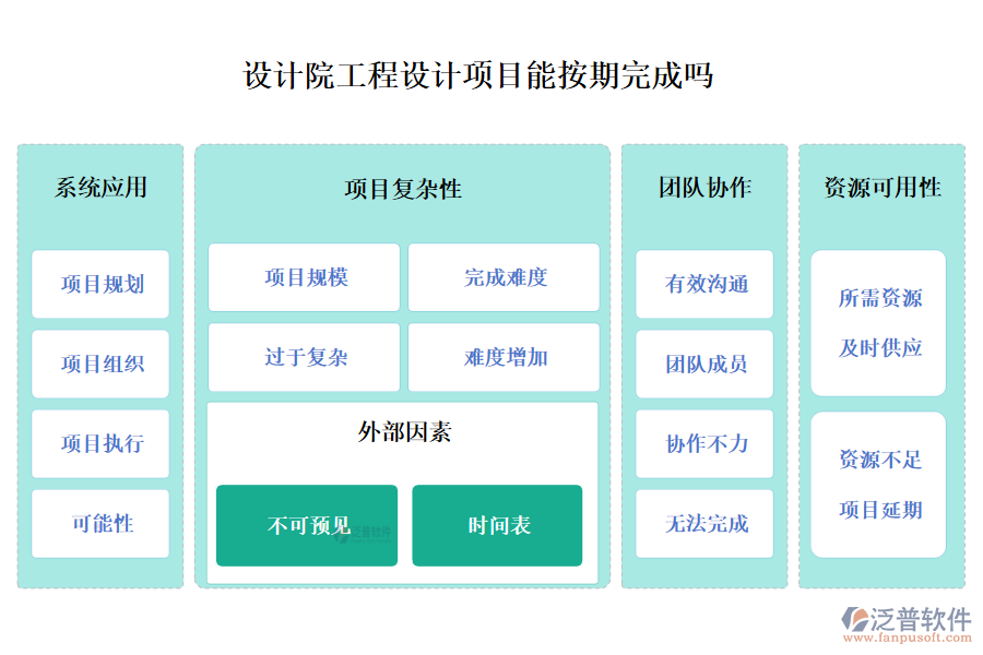 設(shè)計院工程設(shè)計項目能按期完成嗎