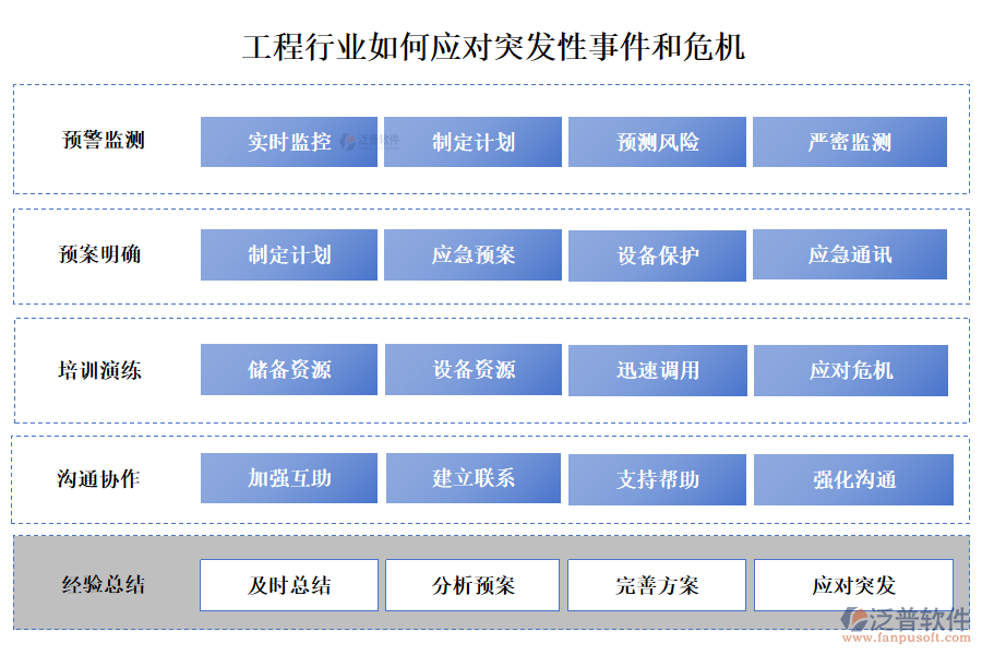 工程行業(yè)如何應(yīng)對(duì)突發(fā)性事件和危機(jī)