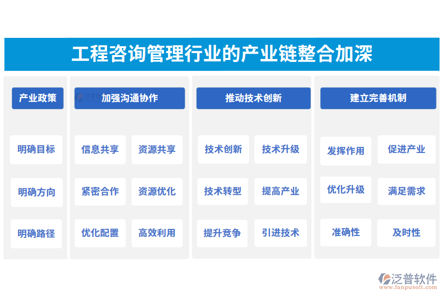 工程咨詢管理行業(yè)的產(chǎn)業(yè)鏈整合加深