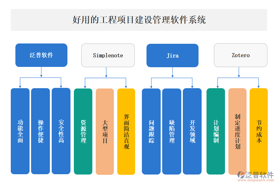 好用的工程項目建設(shè)管理軟件系統(tǒng)