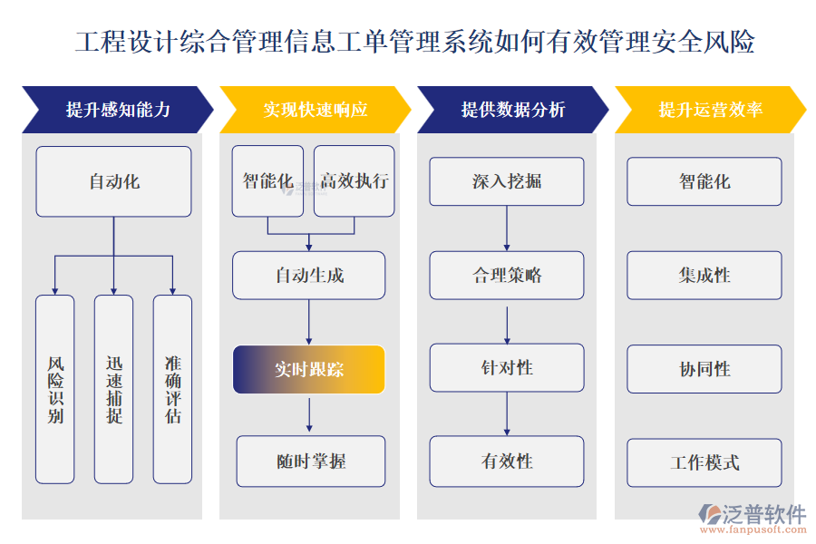 工程設(shè)計綜合管理信息工單管理系統(tǒng)如何有效管理安全風(fēng)險