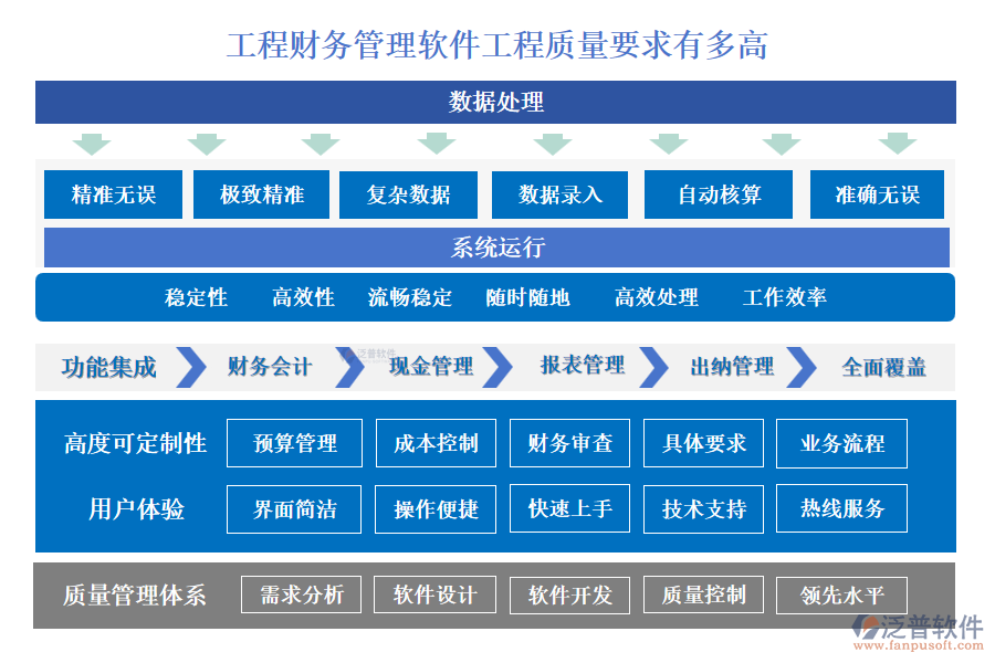 工程財務(wù)管理軟件工程質(zhì)量要求有多高