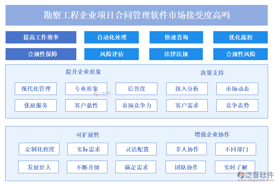 勘察工程企業(yè)項目合同管理軟件市場接受度高嗎