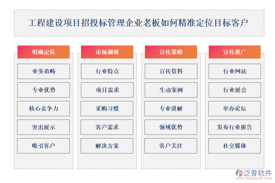 工程建設項目招投標管理企業(yè)老板如何精準定位目標客戶