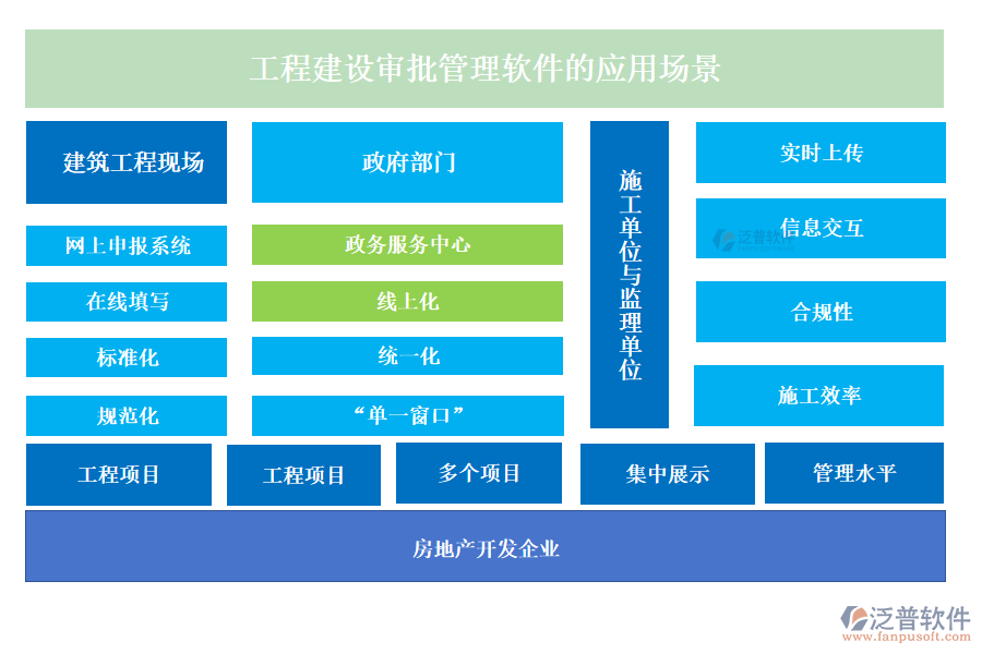 工程建設(shè)審批管理軟件