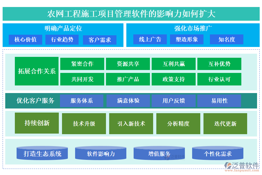 農(nóng)網(wǎng)工程施工項(xiàng)目管理軟件的影響力如何擴(kuò)大