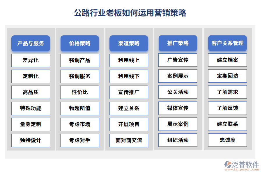 公路行業(yè)老板如何運用營銷策略